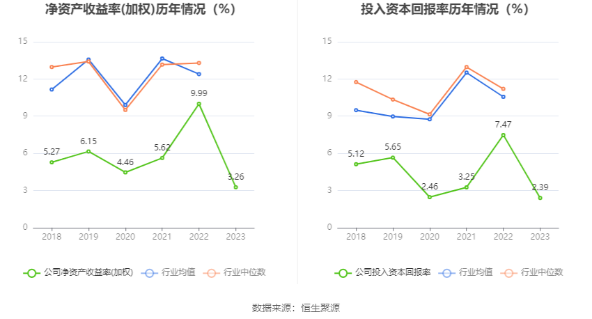 英洛华:2023年净利润同比下降66.46% 拟10派0.27元