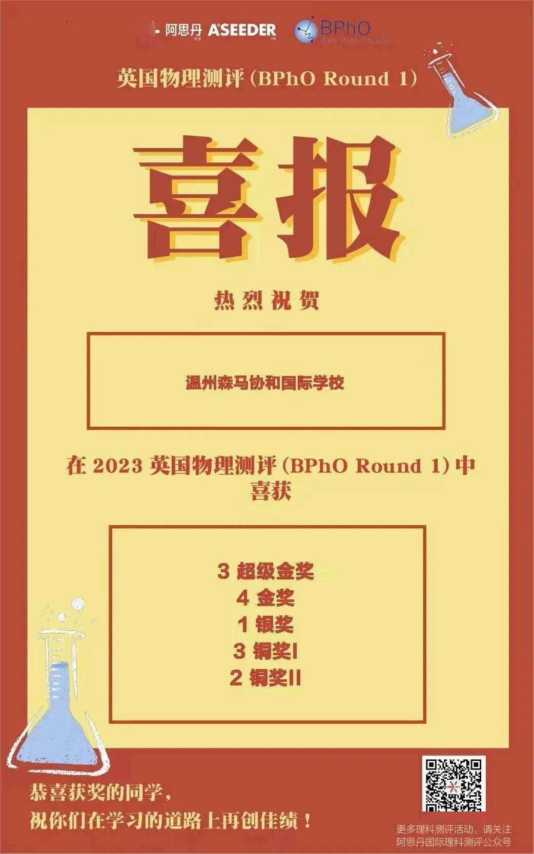 物理奥林匹克竞赛(bpho)揭晓,温州森马协和国际学校高中学子表现优异