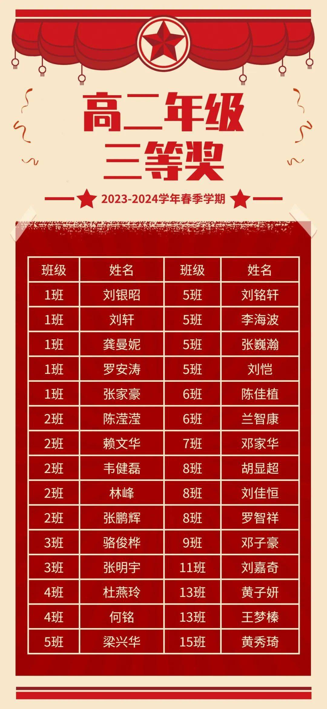 致远赴星海东升学校高中部举行20232024学年春季学期奖学金颁奖典礼