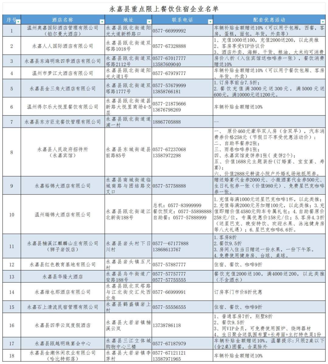 永嘉又一波消费大礼包来了_搜狐汽车_搜狐网