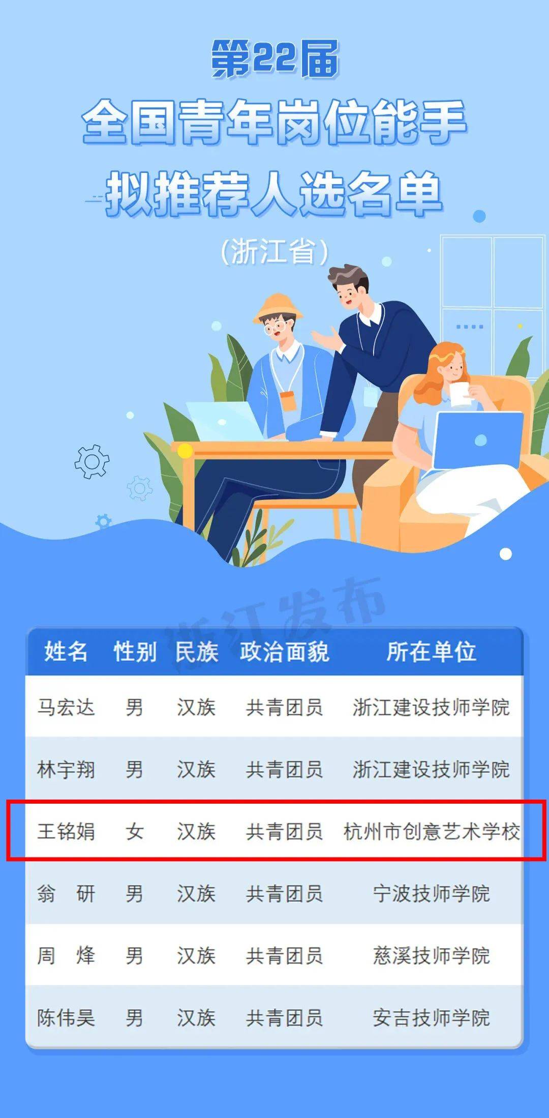 王杭州老师图片