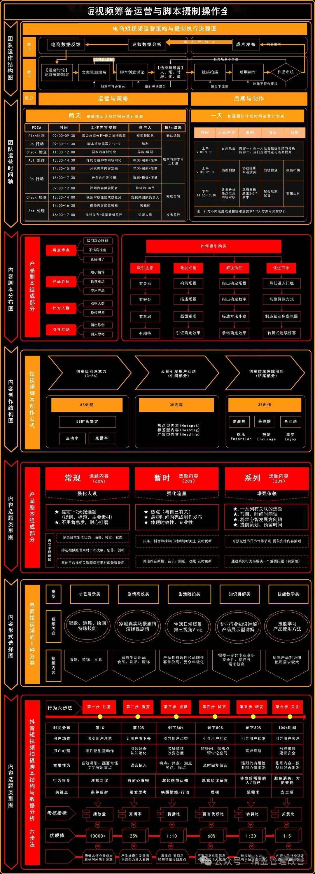 抖音短视频运营全景图解析