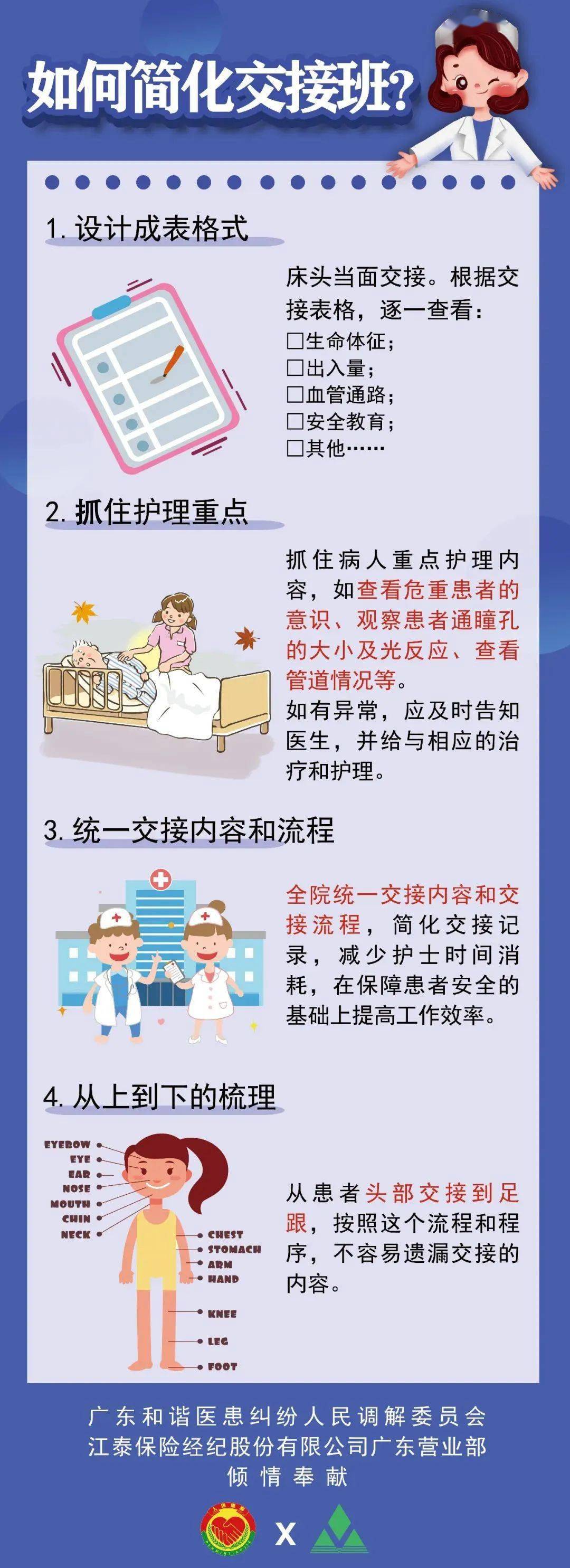 护士交接班这样做快速高效又实用