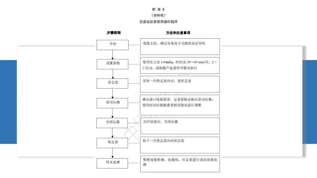 ppt成人住院患者静脉血栓栓塞症的预防护理最新中华护理学会团体标准