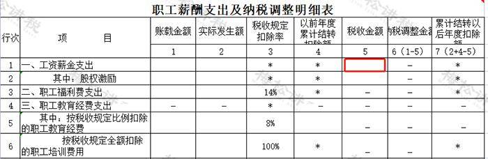 扣除的工資薪金兩者稽核比對的數據來源為:二,企業所得稅與個人所得稅