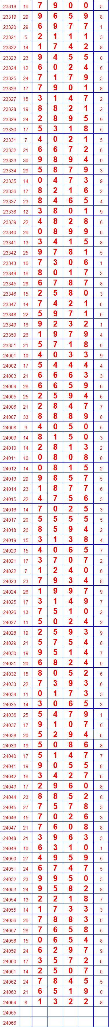 第24065期排列五奖表长条留言区更精彩