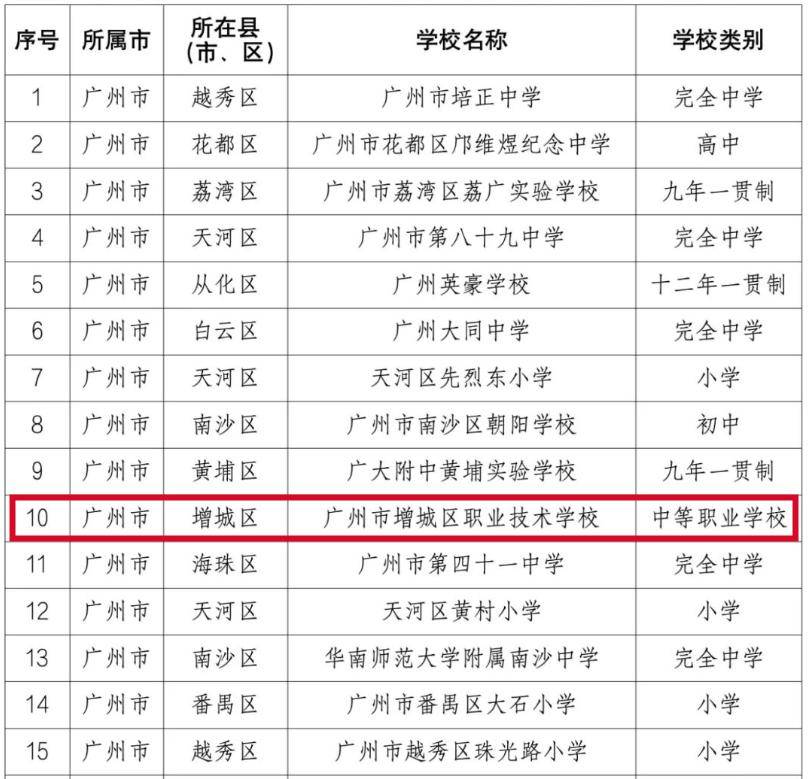 增城这所学校入选国防教育示范学校