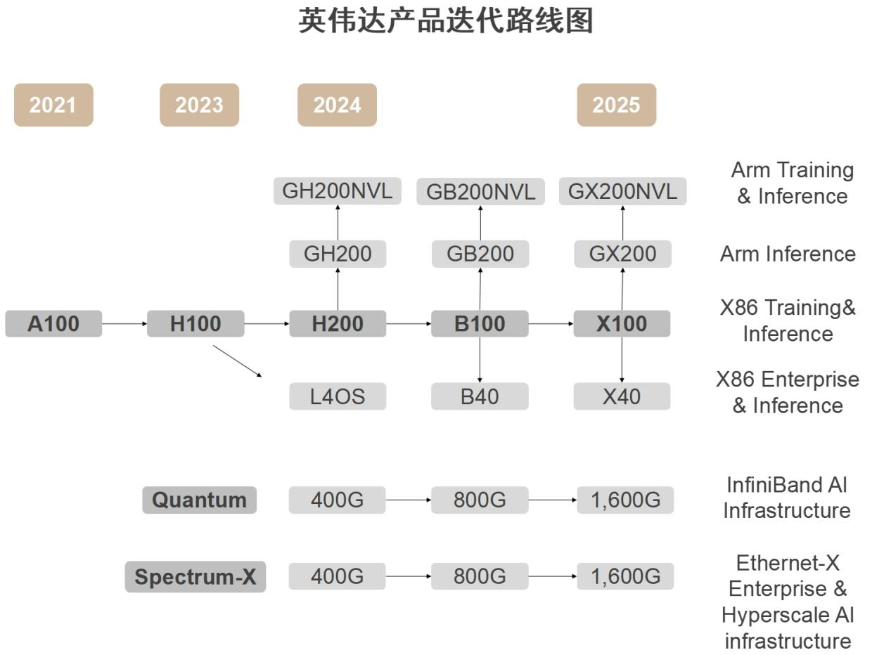 华泰联合证券光通信大步向前打造ai时代算力光底座