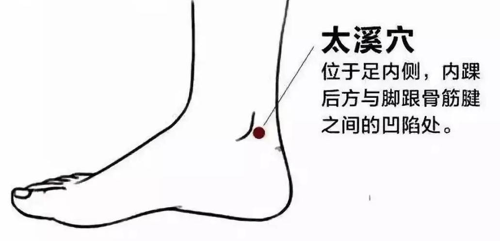 不拘时间,每穴3分钟太冲:太冲穴是人体的一个穴道,位于位于足背侧,第