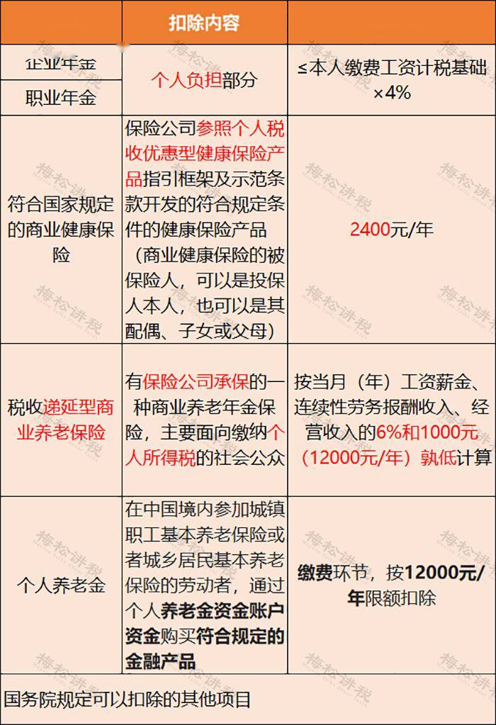 见转丨2023年度个税汇算清缴操作指南