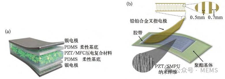 綜述柔性pzt複合薄膜壓力傳感器的研究進展