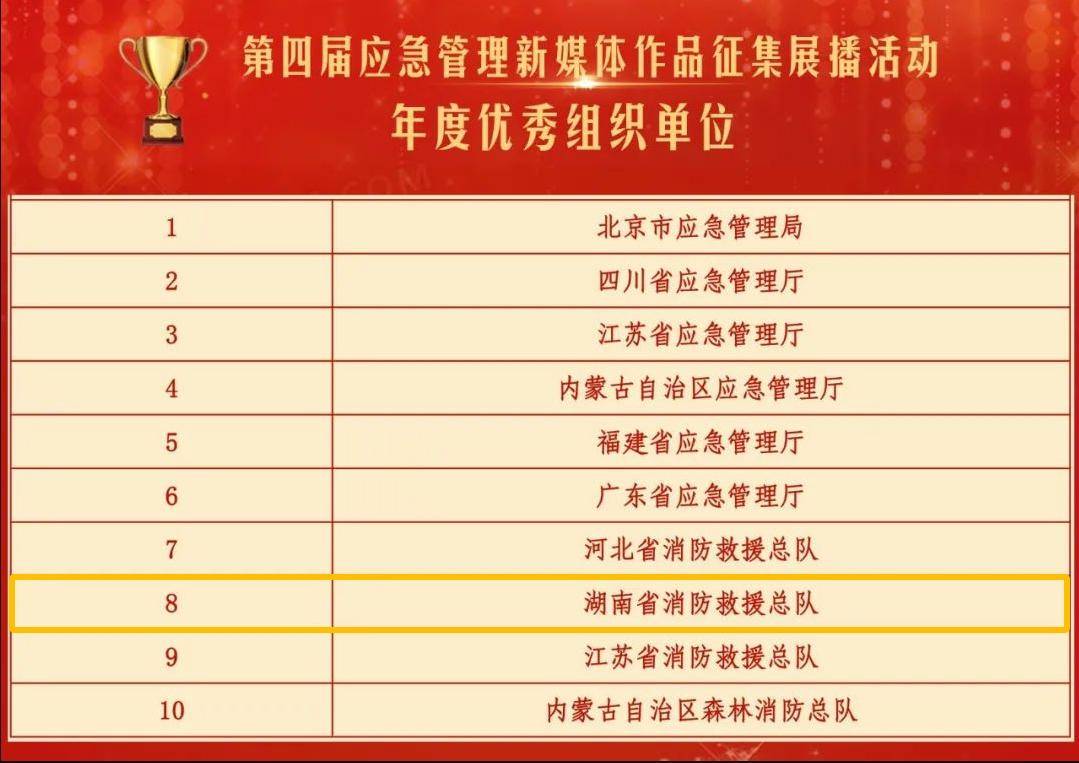 喜报应急管理部公布获奖名单湖南消防荣获4个奖项