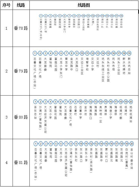 实施的公交路线广州巴士集团番禺片区实施"响应停靠,慢驶过站 "的公交