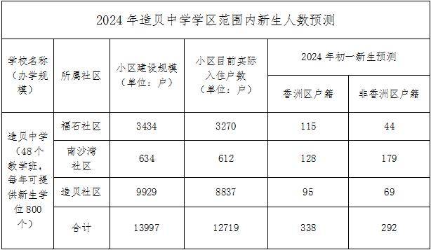 珠海凤山中学学区划分图片