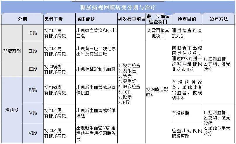医生提醒:这种疾病很常见!_病变_筛查_视网膜