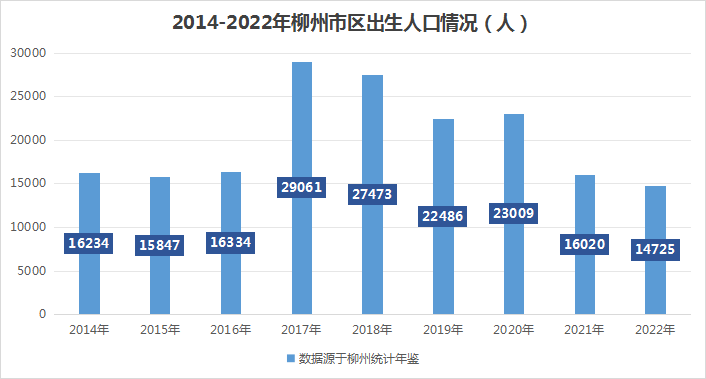 柳州开启入学新生摸底,2024年这些楼盘学区变动猜想