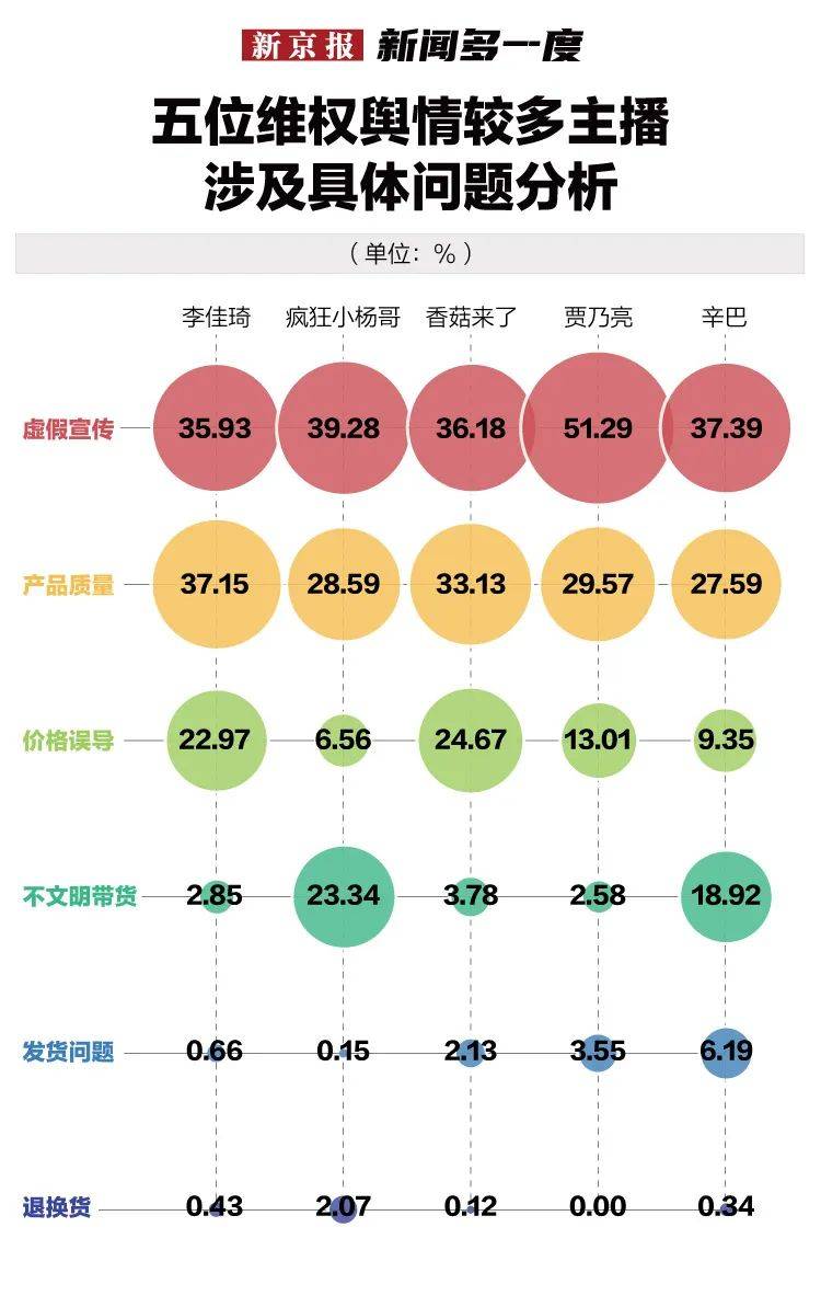 67董宇辉等主播上榜消费者直播购物踩坑该由谁担责