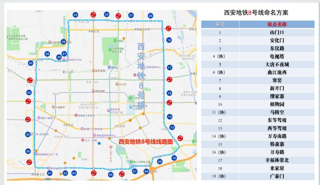西安地铁8号线,10号线一期车站命名方案公布,有调整→_景曜_大唐_公示