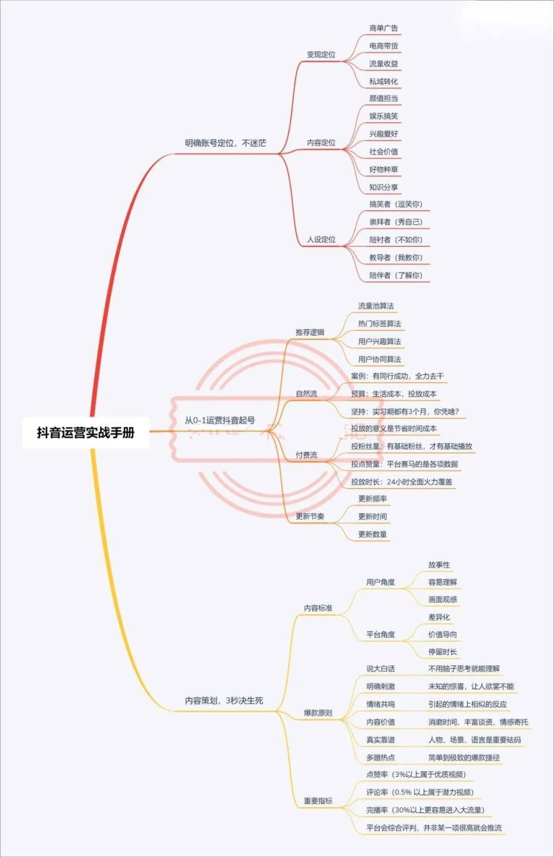 教抖音养号=抖音养号怎么赚钱