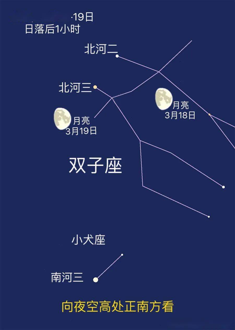 17-3.23)】_北河_农历_木星