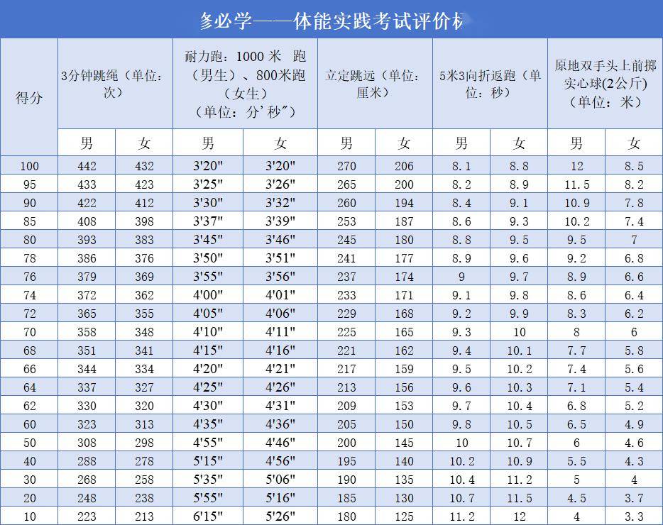 考试_实践_体育