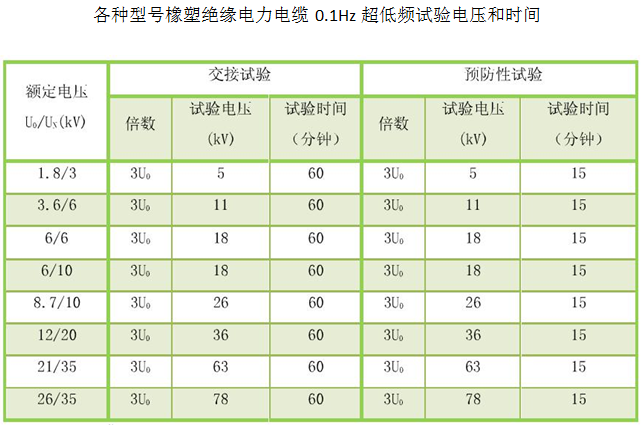 0.1赫兹超低频耐压(01赫兹交流耐压试验设备的使用方法)