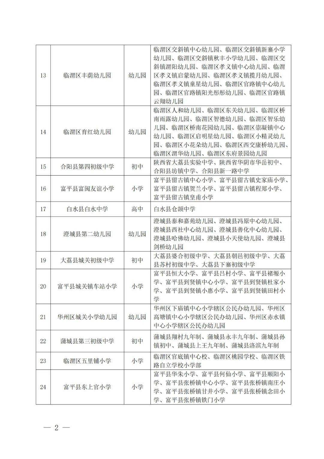 快看看有没有你家娃的学校……_渭南市教育局_名校_工作