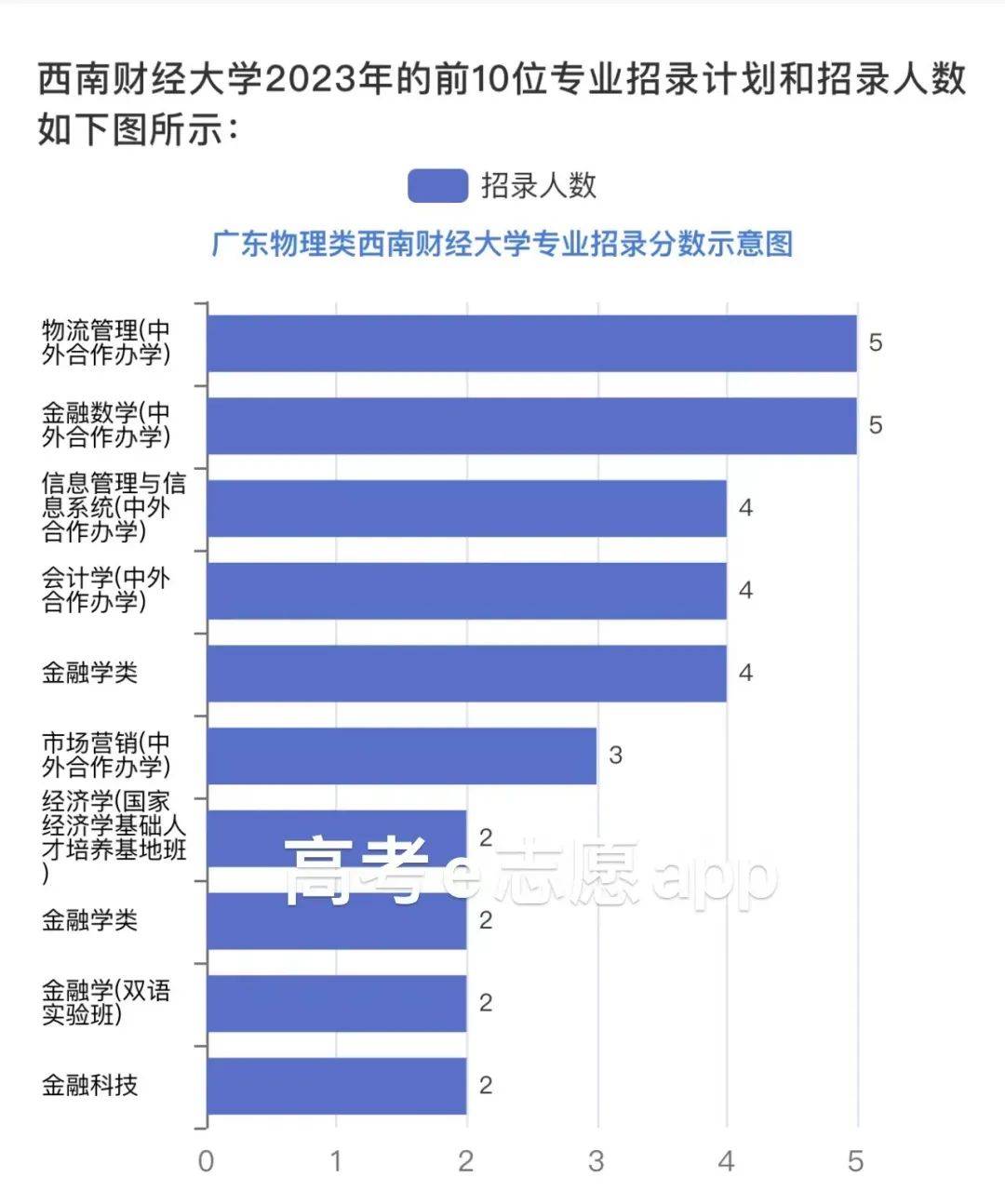 安徽财经大学高考录取分数_安徽财经大学安徽录取位次_2024年安徽财经大学录取分数线(2024各省份录取分数线及位次排名)