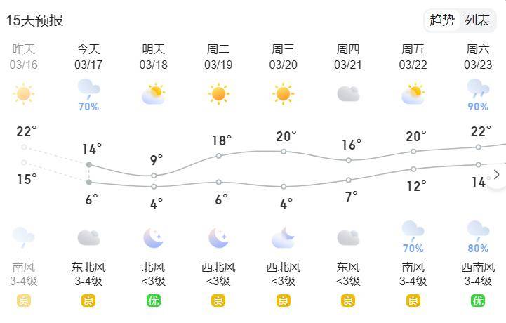 庐江气温迎来大反转_全省_阴天_小雨