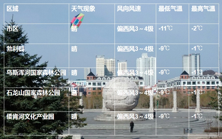 黑龙江省七台河市天气今日情况