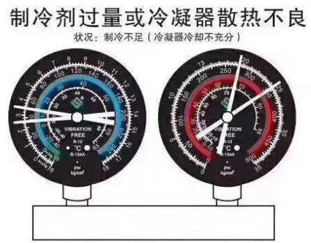 教你看空调压力数值判断空调制冷故障_搜狐汽车_搜狐网