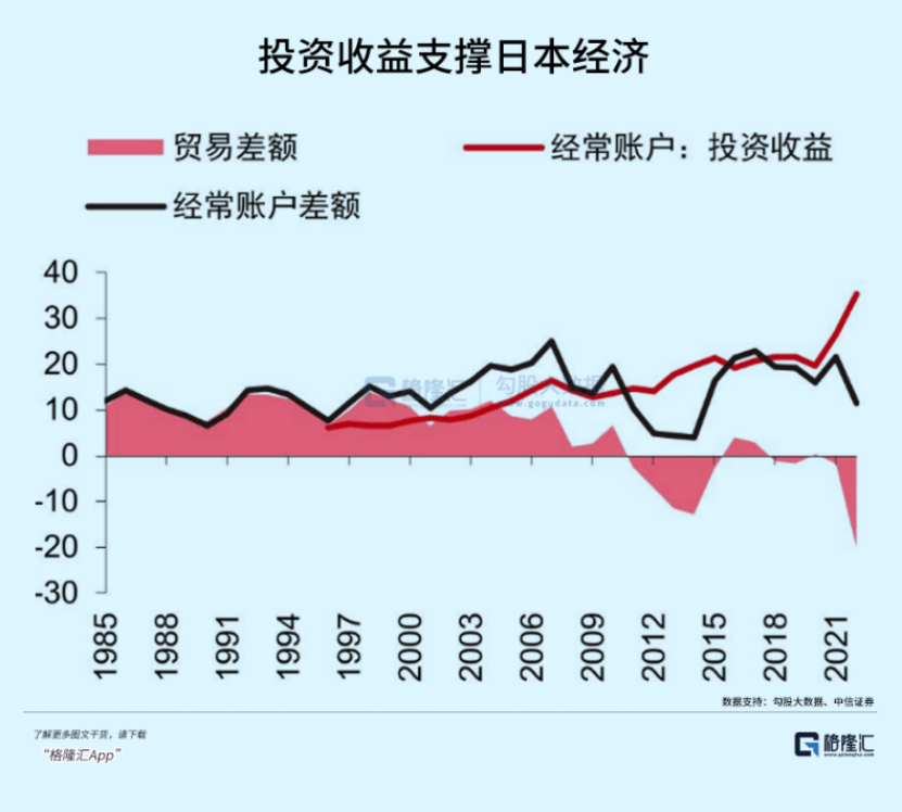 日本加息,捅穿了两个巨大市场