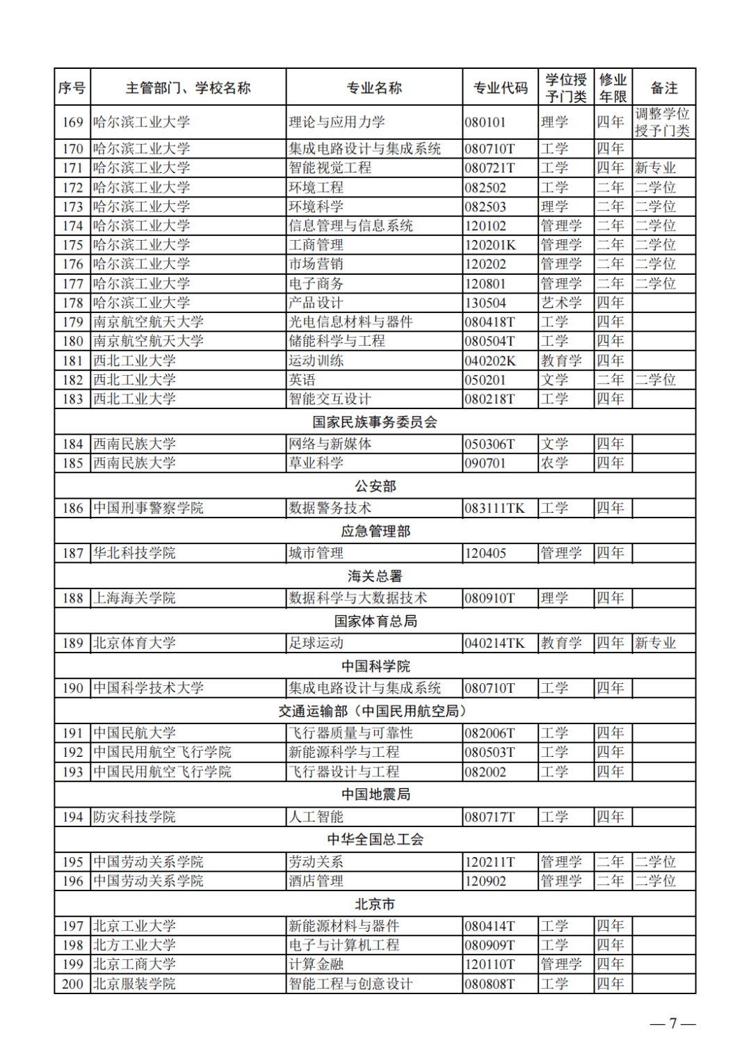 西安交通大学迎来新校长6767增设24种新专业教育部最新公布