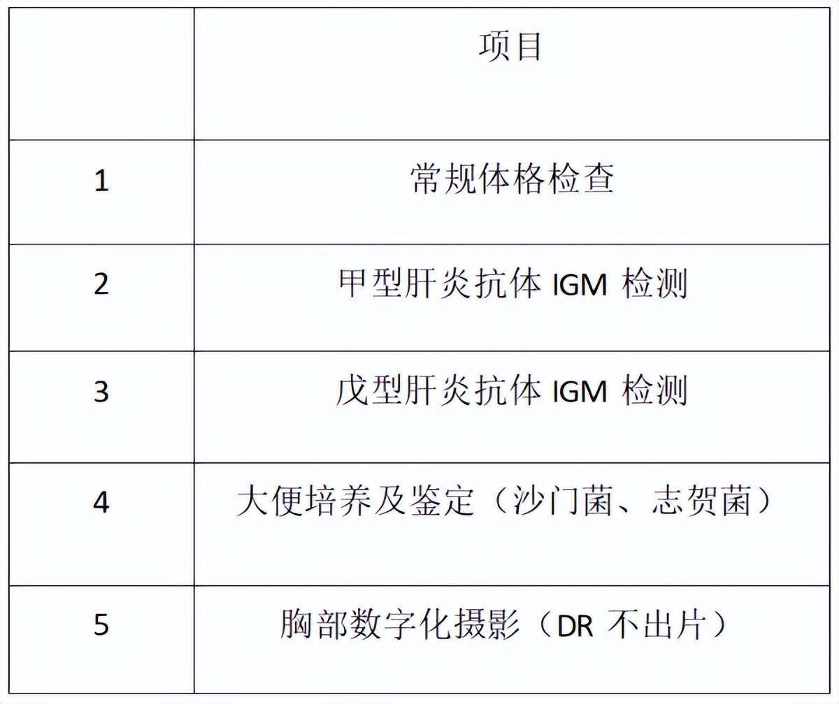 健康证体检报告单图片图片