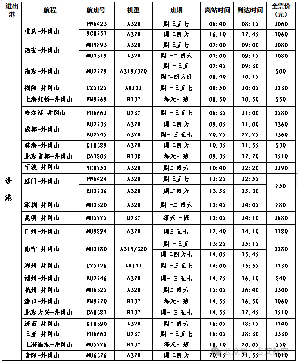井冈山机场2024年夏秋季航班时刻表出炉