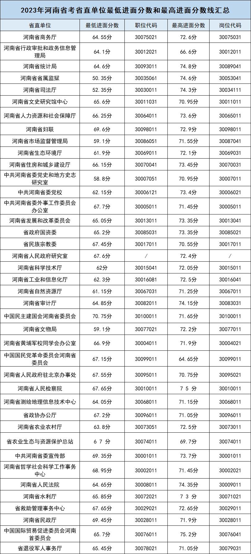 公务员面试面试时间图片