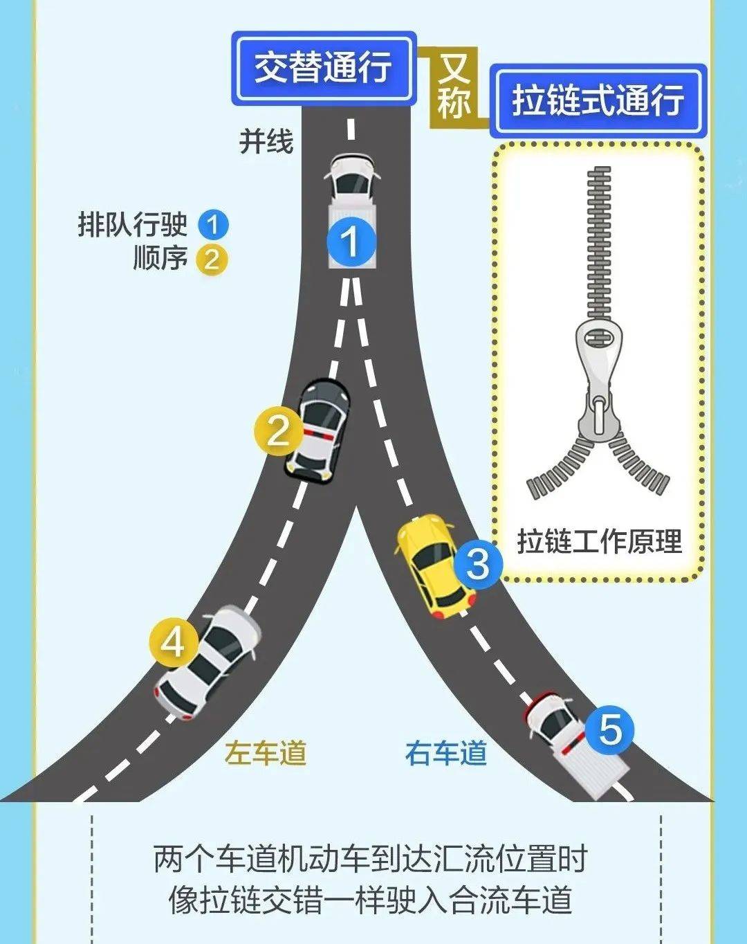 高速公路匝道 图解图片