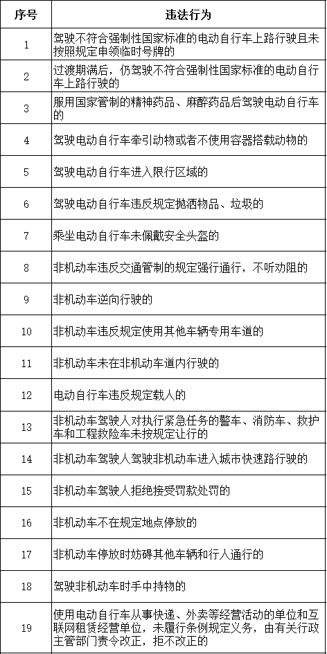 事关电动自行车石家庄最新规定