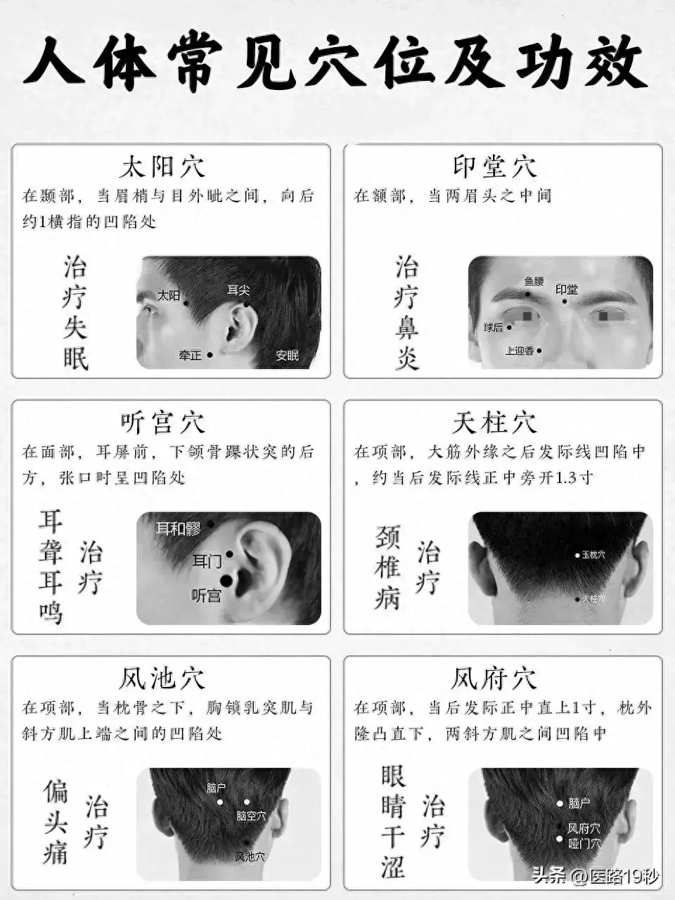 常用穴位 来自搜狐网