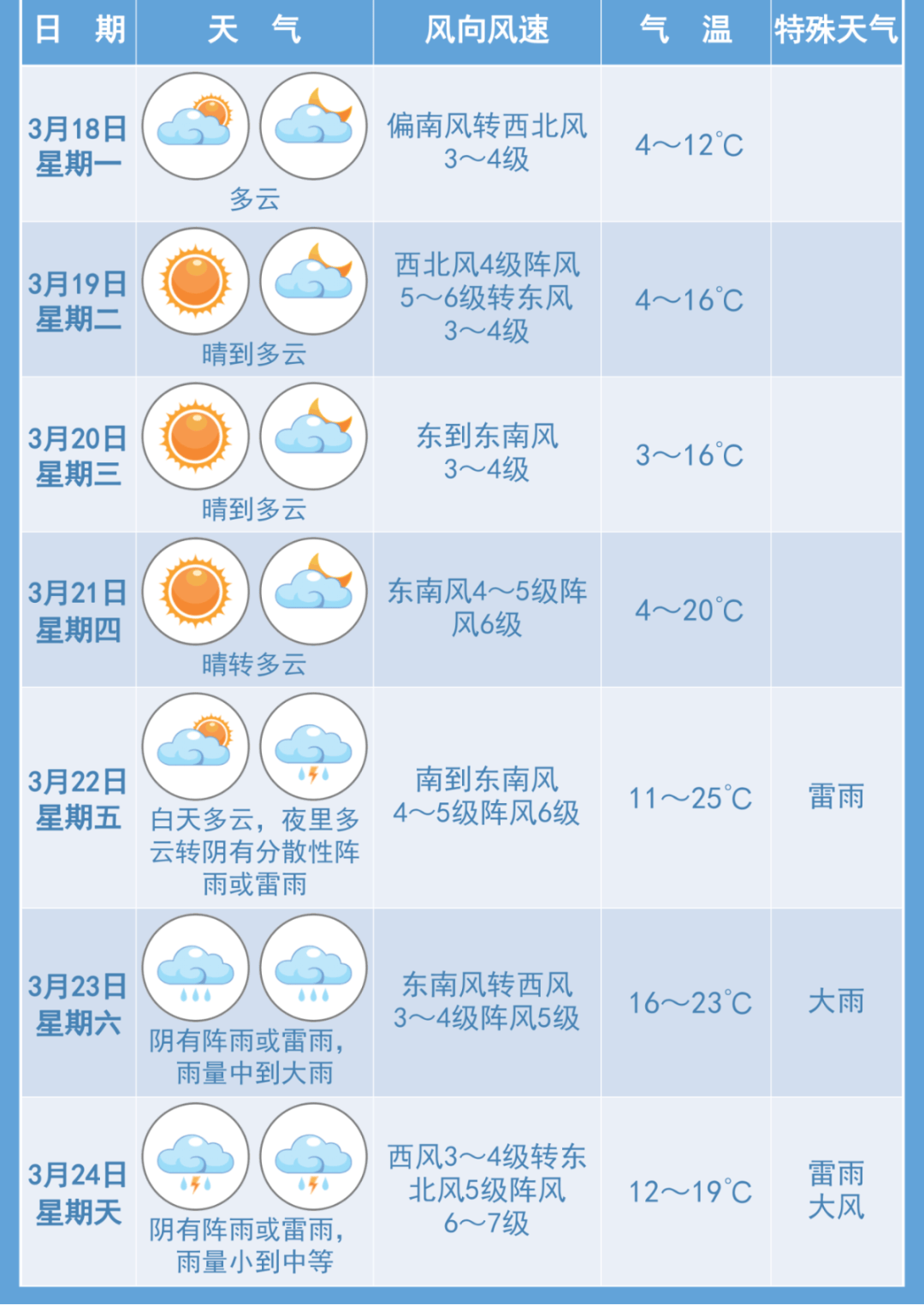 江苏宿迁天气预报图片