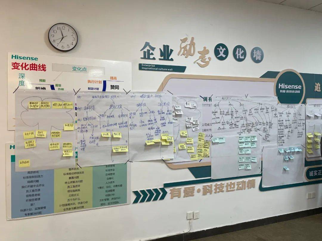 精益改善周湖州工厂2024年3月第2周改善成果现场发布会路漫漫其修远兮