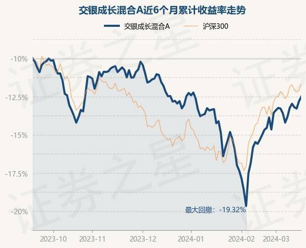 交银创新成长混合图片