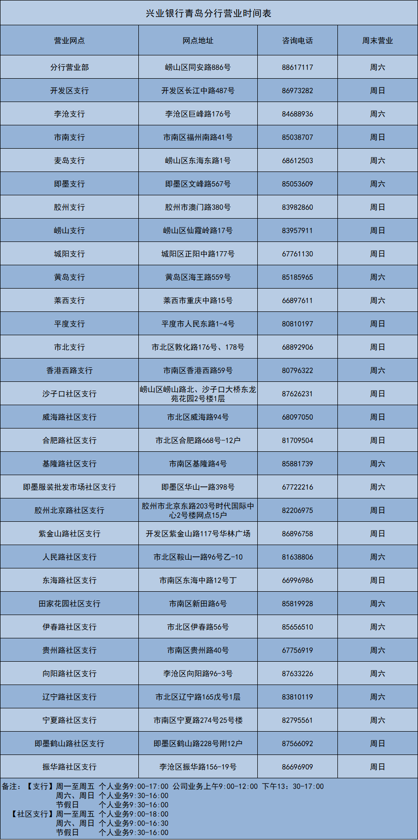 打银行客服电话收电话费吗安全吗 打银行客服电话收电话费吗安全吗