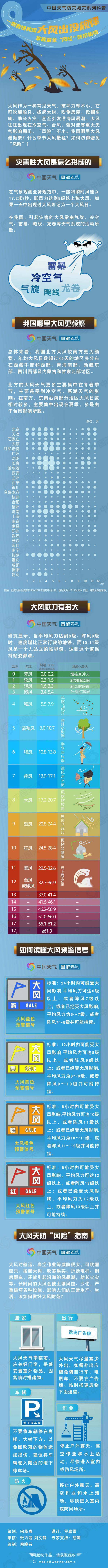 一图掌握最全"风险"防范指南_影响_天气_北京