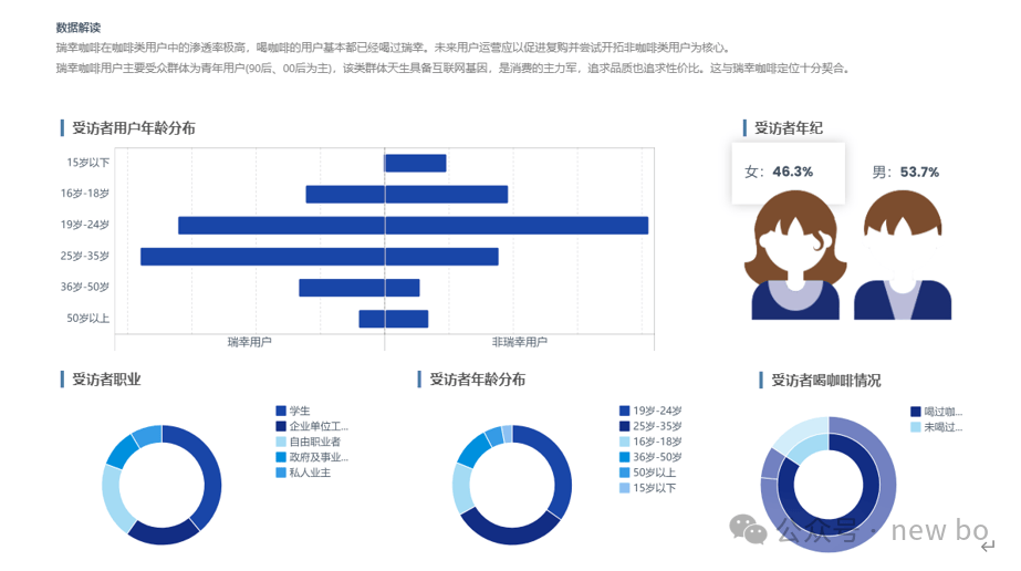 机器人行业调研-产品经理篇(二)_用户_需求_进行