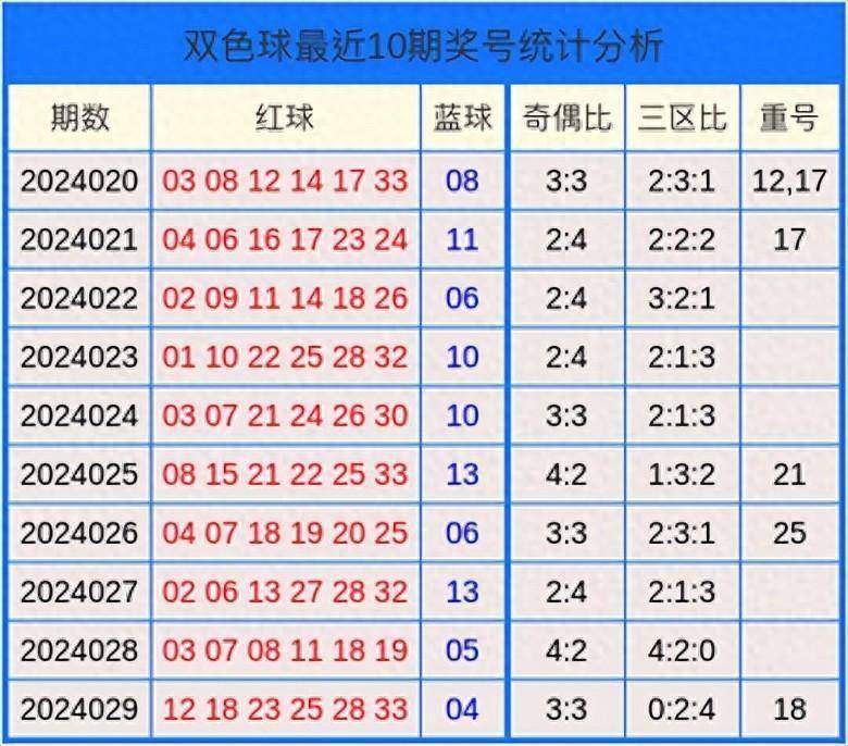 陆瑞超双色球:本期预计偶数出现的概率较高,推荐奇偶比为2:4!