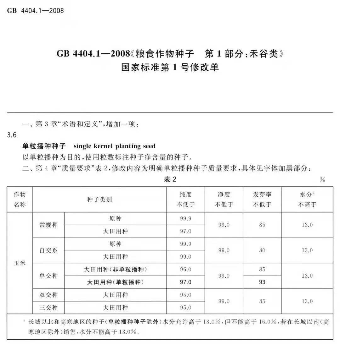 好玉米品种应该具备哪些基本质量标准?_种子_纯度_发芽率