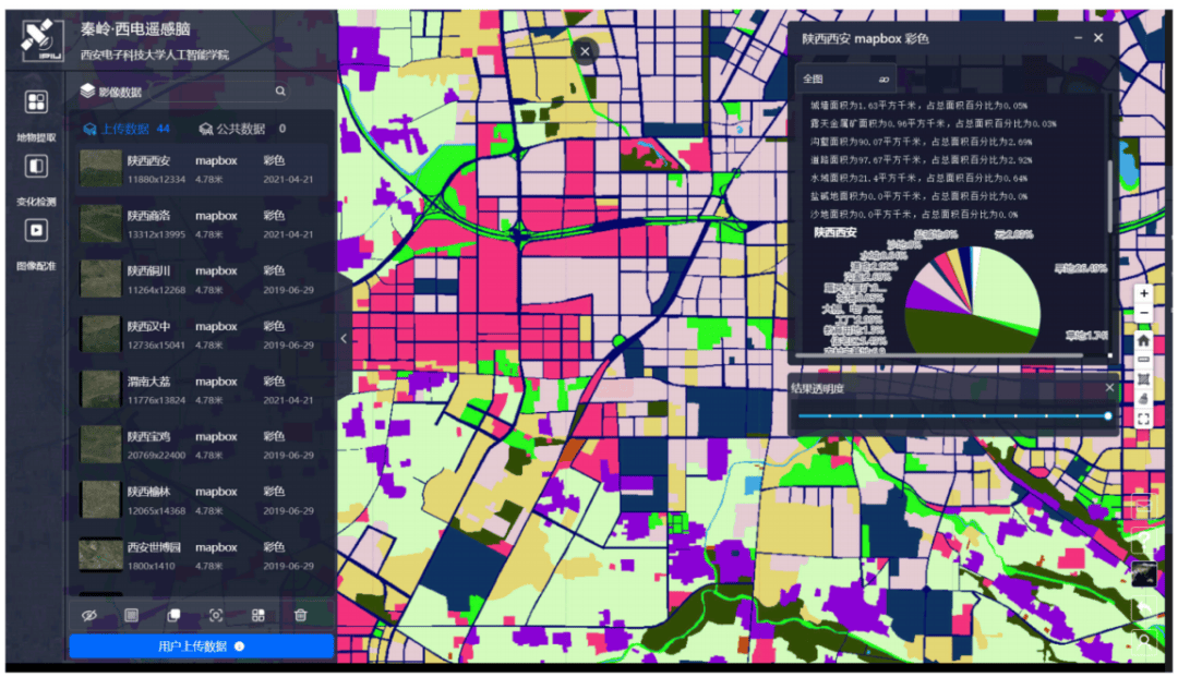 特约文章丨秦岭西电遥感脑遥感影像解译预训练大模型