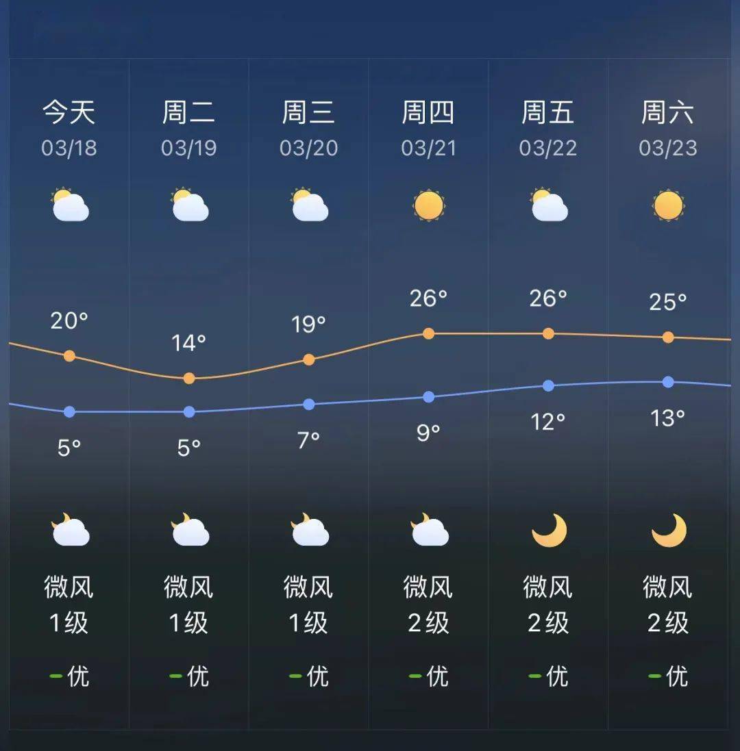 今天天气预警图片