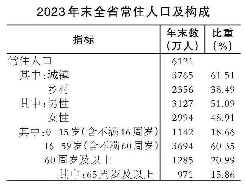 安徽省2023年国民经济和社会发展统计公报1